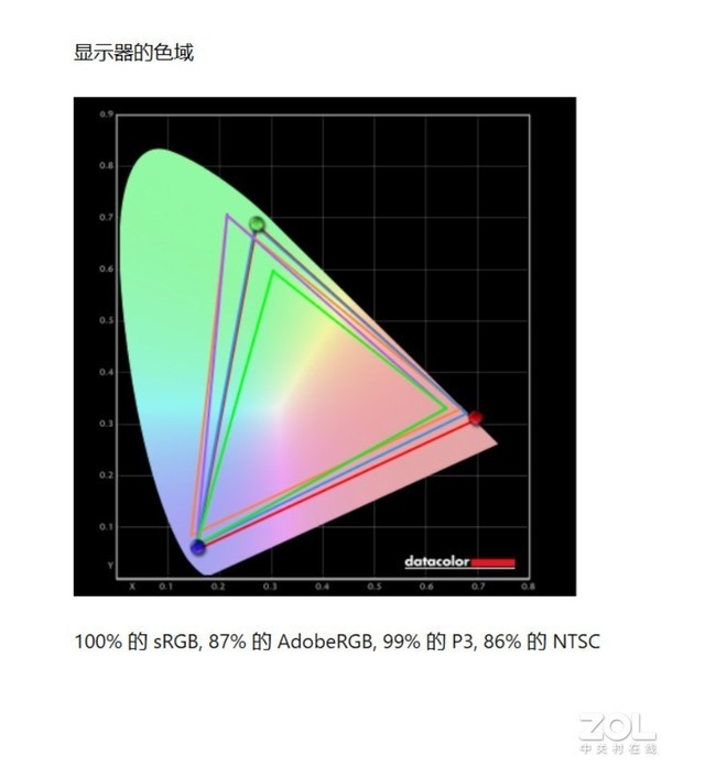 【有料评测】性能调校超强 