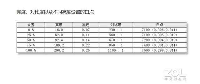 【有料评测】性能调校超强 