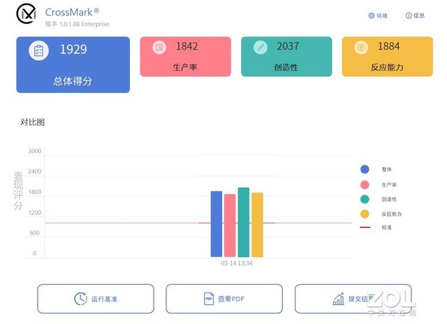 【有料评测】性能调校超强 