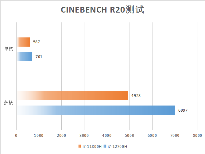 颜值担当性能不凡 雷神ZERO 2022深度评测