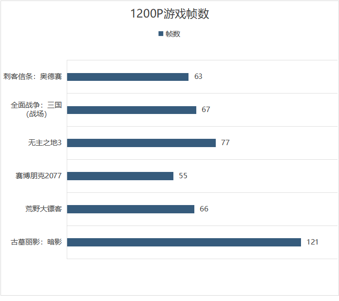 颜值担当性能不凡 雷神ZERO 2022深度评测