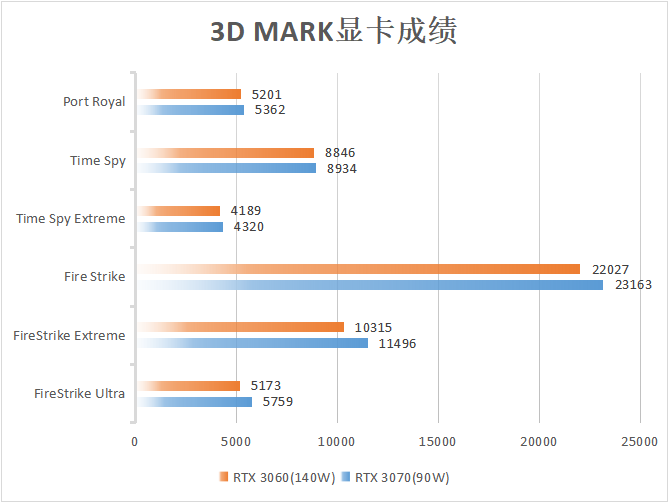 颜值担当性能不凡 雷神ZERO 2022深度评测