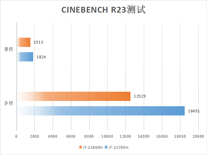 颜值担当性能不凡 雷神ZERO 2022深度评测