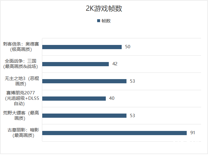 颜值担当性能不凡 雷神ZERO 2022深度评测