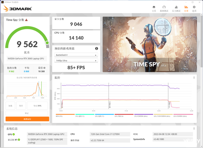 联想拯救者Y9000P 2022评测：酷睿i7-12700H加持对比上代游戏本性能提升可达30%