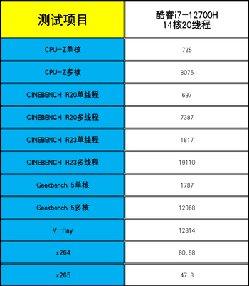 联想拯救者Y9000P 2022评测：酷睿i7-12700H加持对比上代游戏本性能提升可达30%