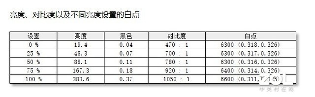 【有料评测】惠普VICTUS光影精灵8：满足多场景应用的真·无界游戏本 