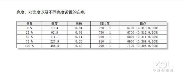 ROG幻14笔记本评测：3A平台全能利器 