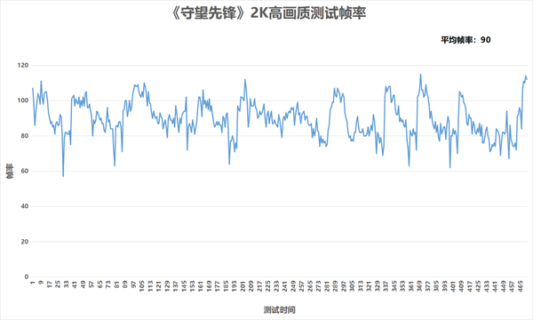 惠普星14 Pro首发评测：全面升级，性能小“怪兽”登场