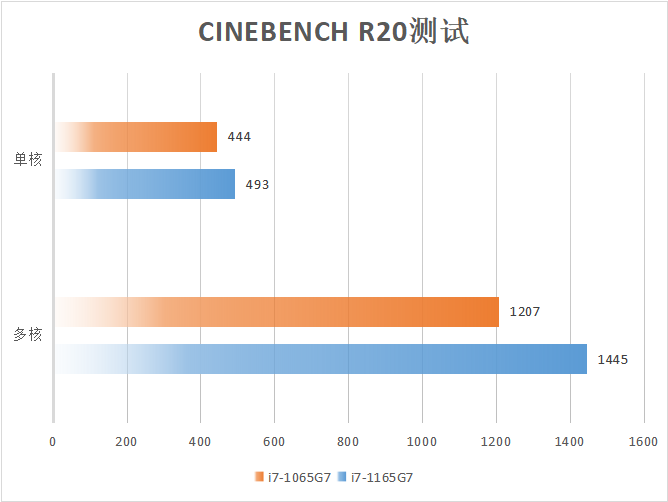 窥见全场景智慧办公新未来 华为 MateBook B7-410深度评测