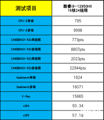 ROG枪神6 Plus超竞版评测：16核酷睿i9-12950HX+满功耗RTX 3080Ti