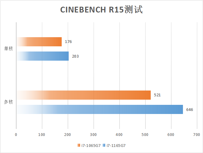 窥见全场景智慧办公新未来 华为 MateBook B7-410深度评测