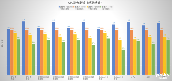 ROG枪神6 Plus超竞版评测：16核酷睿i9-12950HX+满功耗RTX 3080Ti