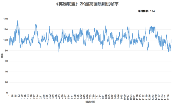 惠普星14 Pro首发评测：全面升级，性能小“怪兽”登场