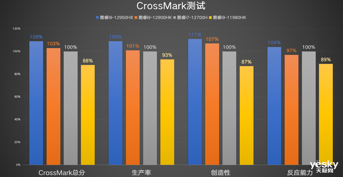 ROG枪神6 Plus超竞版评测：16核酷睿i9-12950HX+满功耗RTX 3080Ti