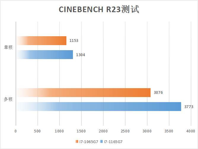 窥见全场景智慧办公新未来 华为 MateBook B7-410深度评测