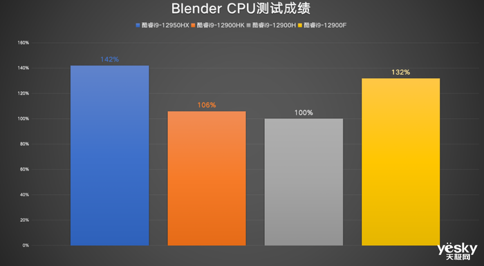 ROG枪神6 Plus超竞版评测：16核酷睿i9-12950HX+满功耗RTX 3080Ti