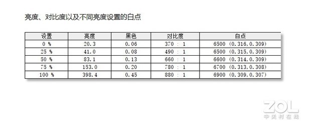 惠普暗影精灵8 Pro评测 