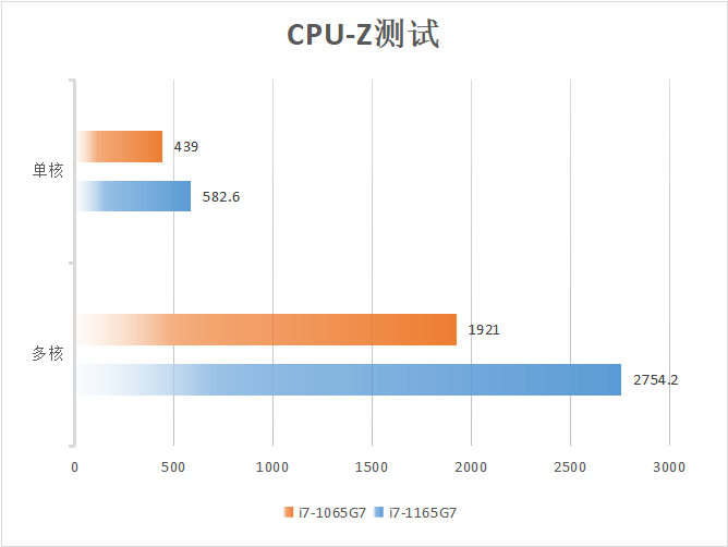 窥见全场景智慧办公新未来 华为 MateBook B7-410深度评测