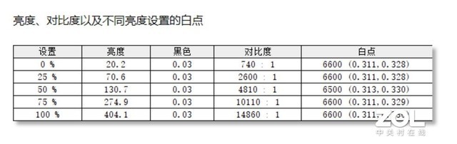 【有料评测】惠普星14 Pro首发评测:性能大幅提升,期待值拉满!