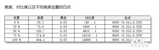 【有料评测】惠普星14 Pro首发评测：性能大幅提升，期待值拉满！ 