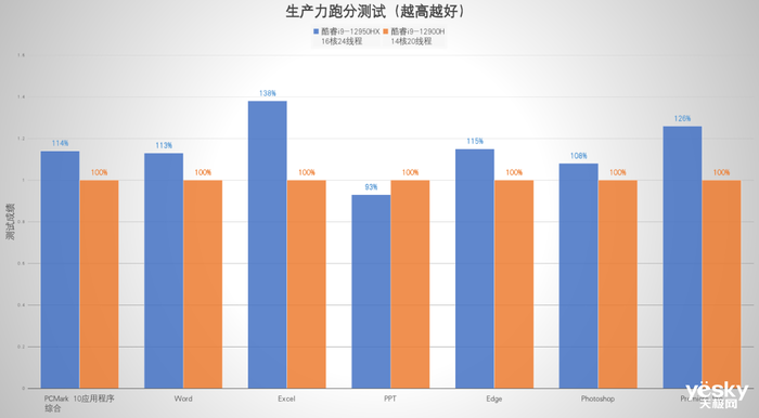 ROG枪神6 Plus超竞版评测：16核酷睿i9-12950HX+满功耗RTX 3080Ti