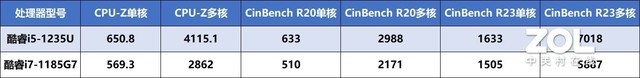 【有料评测】惠普星14 Pro首发评测:性能大幅提升,期待值拉满!
