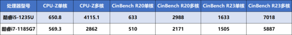 惠普星14 Pro首发评测：全面升级，性能小“怪兽”登场