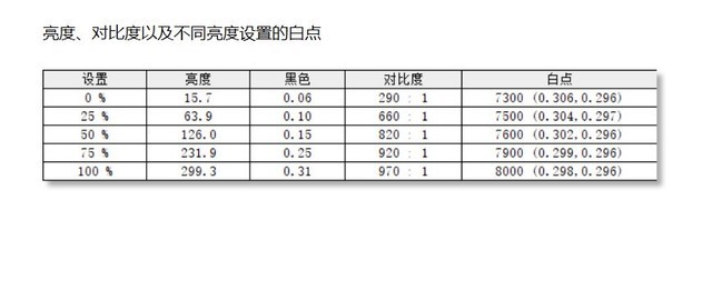 ROG枪神6 Plus超竞版评测 