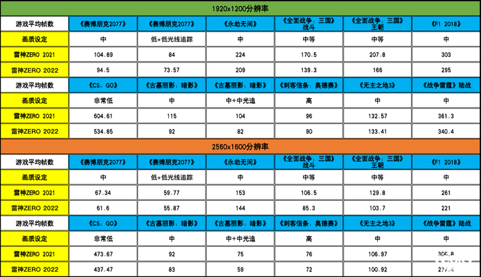 拥有2.5K屏幕+RTX 3070的雷神ZERO简直不要太香