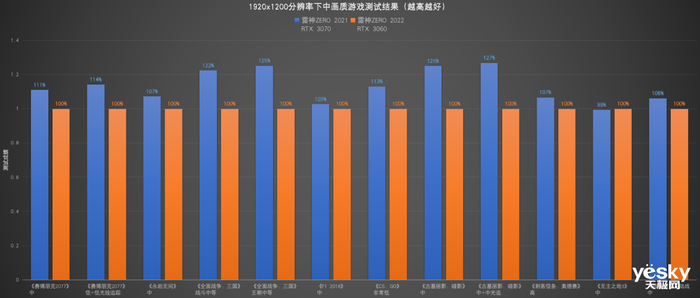 拥有2.5K屏幕+RTX 3070的雷神ZERO简直不要太香