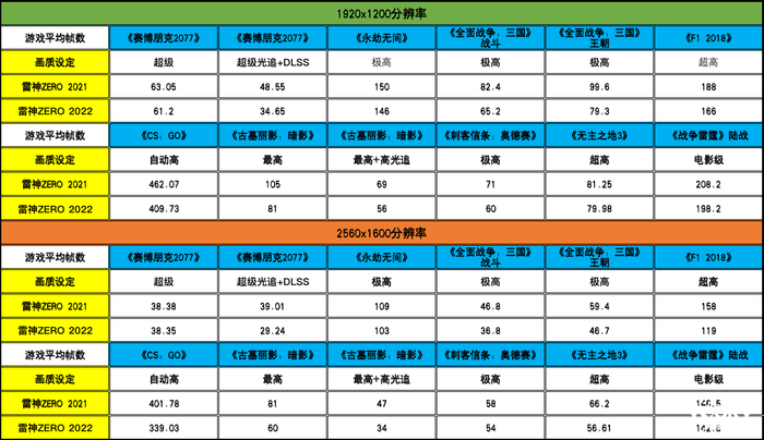 拥有2.5K屏幕+RTX 3070的雷神ZERO简直不要太香