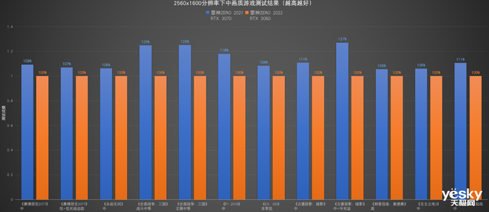 拥有2.5K屏幕+RTX 3070的雷神ZERO简直不要太香