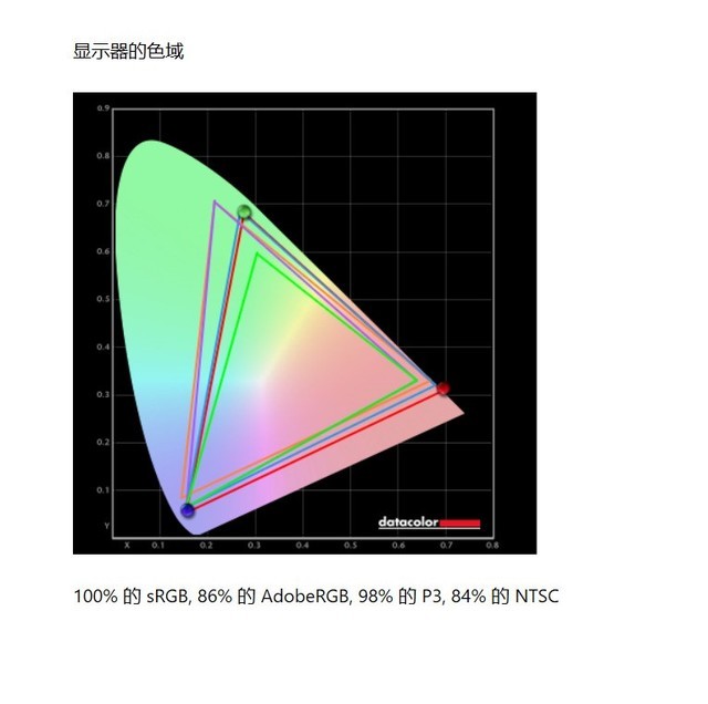 ROG枪神6 Plus超竞版评测 