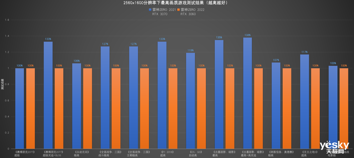 拥有2.5K屏幕+RTX 3070的雷神ZERO简直不要太香