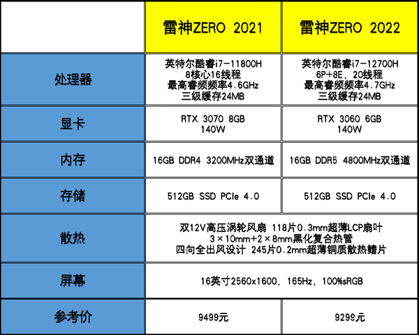 拥有2.5K屏幕+RTX 3070的雷神ZERO简直不要太香