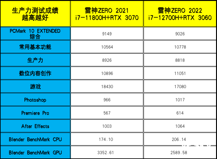 拥有2.5K屏幕+RTX 3070的雷神ZERO简直不要太香