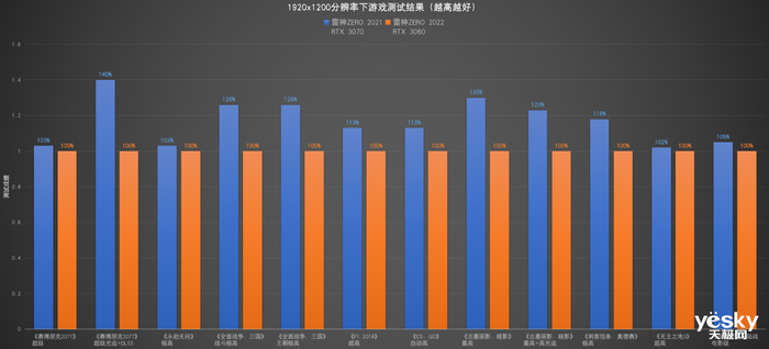 拥有2.5K屏幕+RTX 3070的雷神ZERO简直不要太香