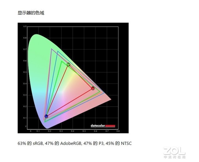 【有料评测】中柏EZbook X6评测:2K价位超值酷睿i7本 