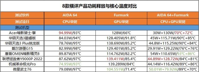 谁最值得买？8款热门RTX 3060独显游戏本横评 