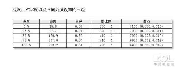 【有料评测】中柏EZbook X6评测:2K价位超值酷睿i7本 