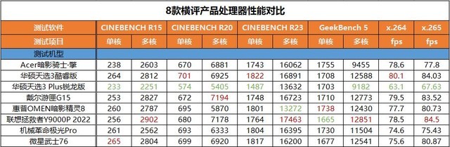 8款热门游戏本横评