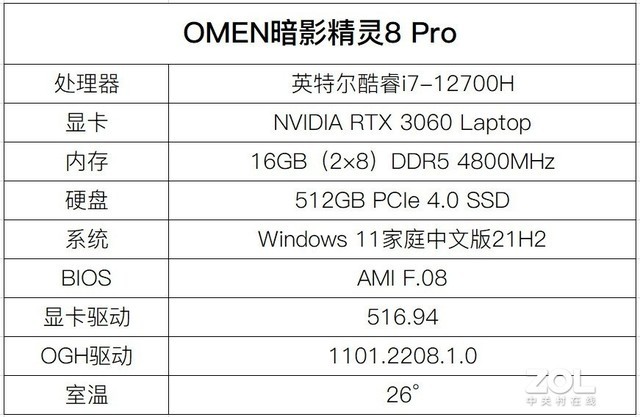OMEN暗影精灵8 Pro实战3款高画质网游 帧数依旧三位数 