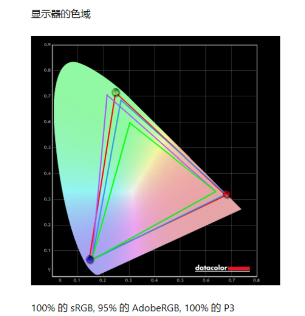 华硕无畏Pro 15 2022评测：性能超强的轻薄全能本