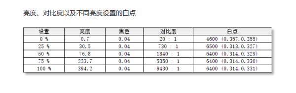 华硕无畏Pro 15 2022评测：性能超强的轻薄全能本