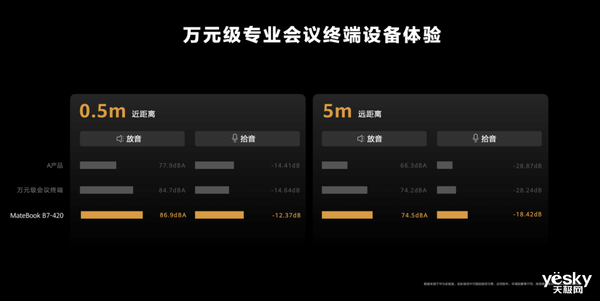 打造商用标杆，华为MateBook B7-420焕新政企用户办公智慧体验！