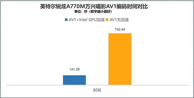 英特尔蝰蛇峡谷NUC评测：3I平台 