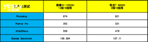 ThinkBook 14+ 2022双版本对比：移动办公生产力酷睿i5胜过锐龙7