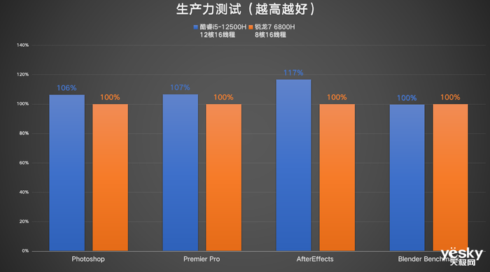 ThinkBook 14+ 2022双版本对比：移动办公生产力酷睿i5胜过锐龙7