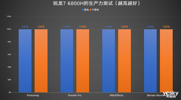 ThinkBook 14+ 2022双版本对比：移动办公生产力酷睿i5胜过锐龙7